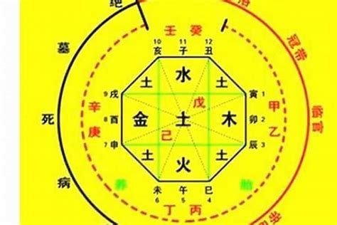 生辰算命 天運|生辰八字算命、五行喜用神查询（免费测算）